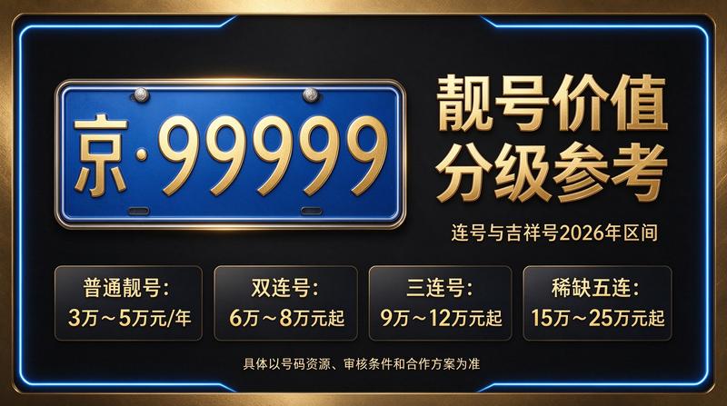 2026年闲置北京京牌照出租五年价格表示意图